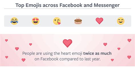 Facebook Reveals Most And Least Used Emojis