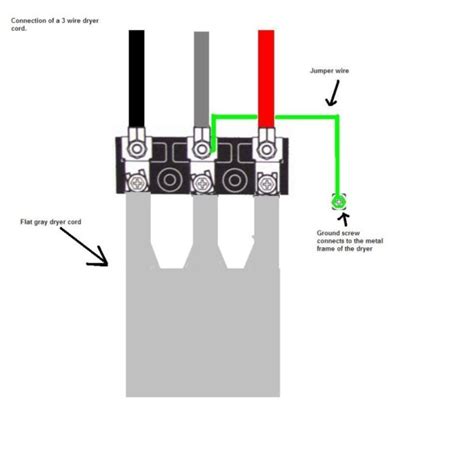 dryer outlet wiring diagram  prong doknit