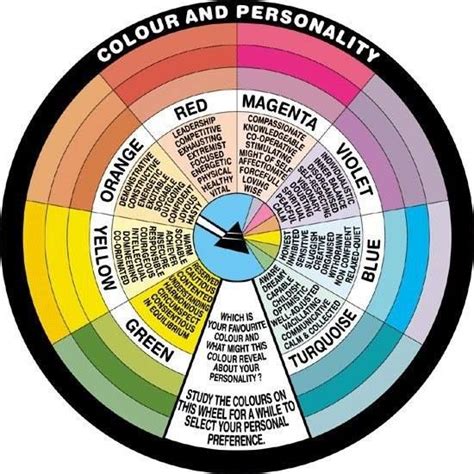 color wheel colori