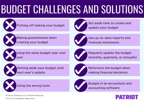 budget challenges  solutions  guide   business owner