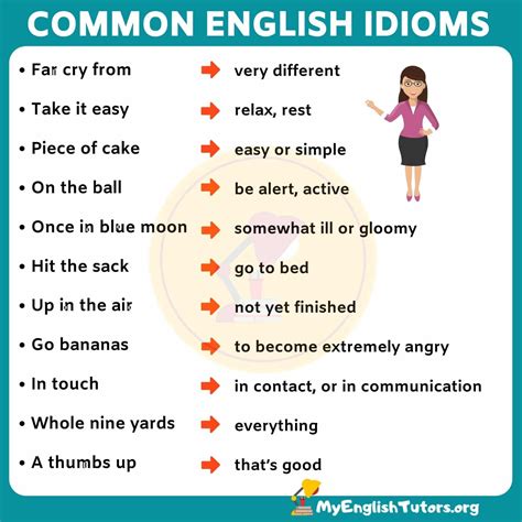 list   interesting english idioms examples  meanings