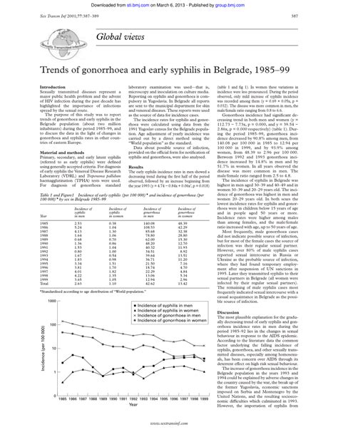 pdf trends of gonorrhoea and early syphilis in belgrade 1985 99