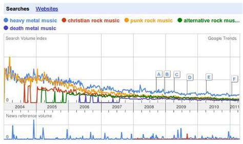 Most Popular And The Best Music Genre In The World For
