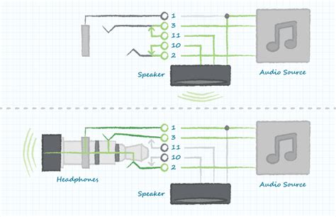 audio  mm jack  usb wiring diagram wiring gravely pm hp exmark audio jack wiring