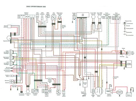 polaris sportsman  wiring diagram  herbalard