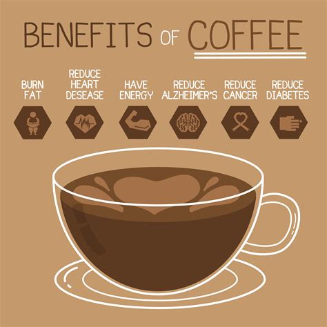 health benefits  coffee lees fitness unlimited