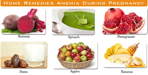 anemia in pregnant women group
