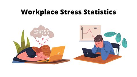 workplace stress statistics   age  gender