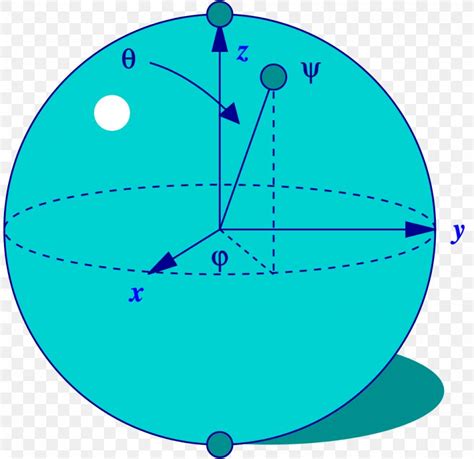 bloch sphere diagram point quantum computing png xpx sphere