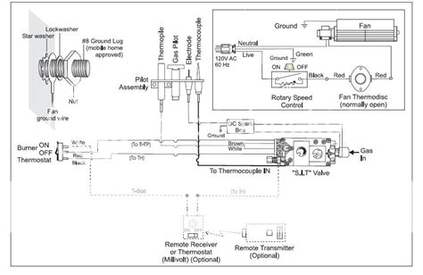 gas fireplace wiring diagram mriyanet