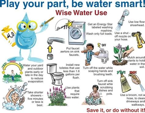 saving water water saving tips save water poster save water
