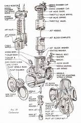 Amal Monoblock Norton Carburador Despiece Dominator Carburadores Reglajes Bother Contraptions Awful Valve Project sketch template