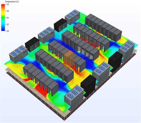 cfd  data center thermal management akcp
