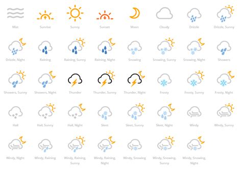 multi layered weather icons  forecast font web resources webappers
