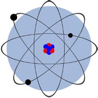 atomic collider fusion  fission