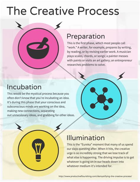 infographic design tips  practices venngage