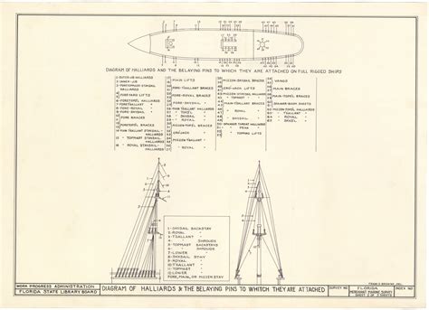 florida memory diagrams identifying parts   ship   rigging ca