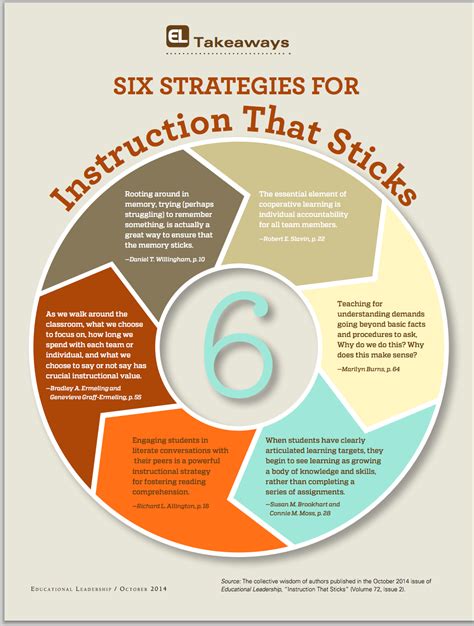 interesting visual featuring  instructional strategies  sticks