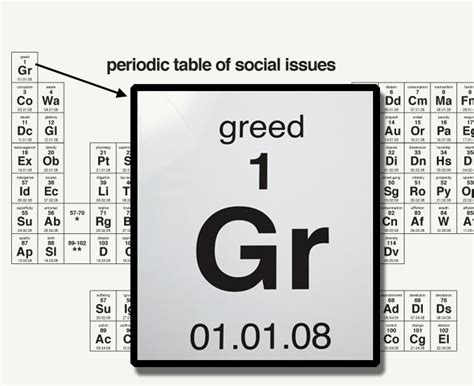 the periodic table of social issues displays the worst