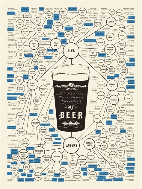 guide  beer   uk drinkedin trends