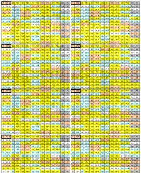 pitch calling charts  coach  catcher  bickerton baseball