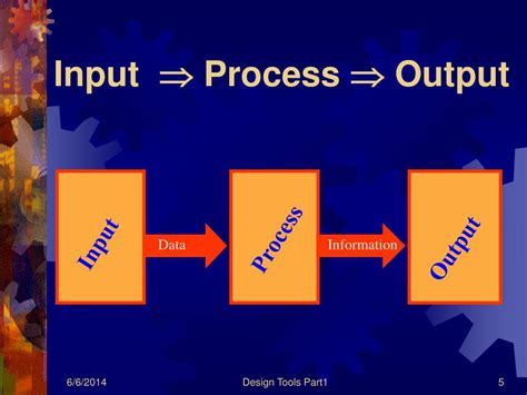 input process output table