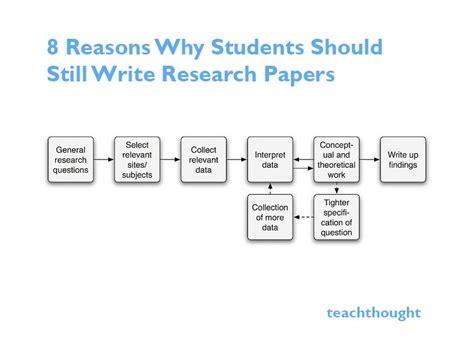 students   write research papers