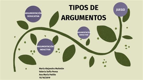 Tipos De Argumentos By Sofía Arias