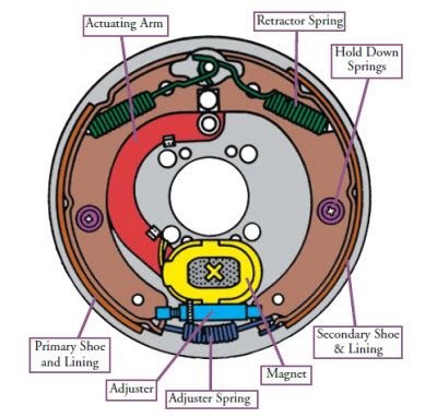 wiring diagram  car trailer  electric brakes   wiring