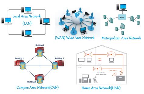 computer networking types  characteristics  computer network inforamtionqcom