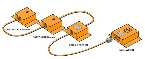 daisy chain wiring diagram talon srx  daisy chain wiring electrical chief delphi
