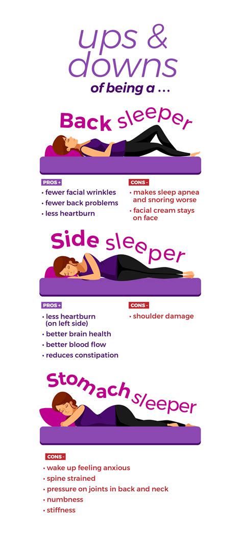 The Best Sleeping Positions Best Sleep Positions Good