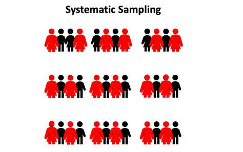 probability sampling methods explained  python  kessie