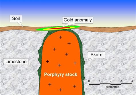 skarn deposits  largest source  tungsten geology  investors