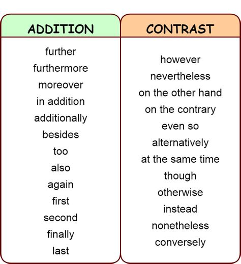 contrast essay examples telegraph
