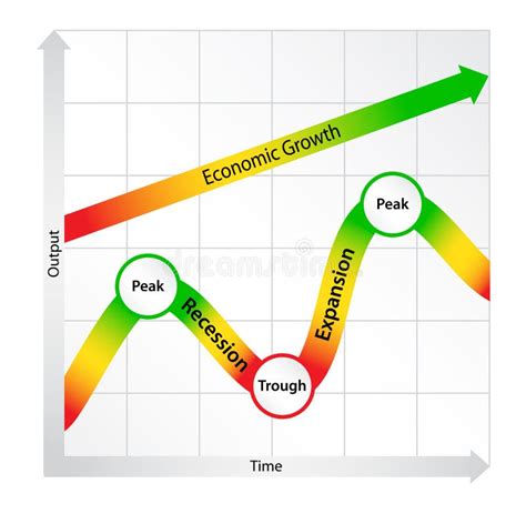 oekonomisches schleife diagramm vektor abbildung illustration von