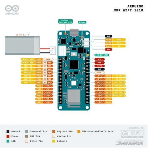 rssi based social distancing arduino project hub