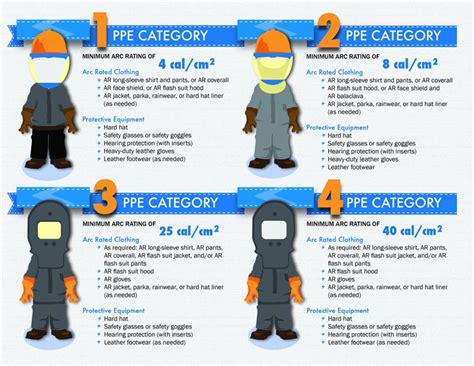 complete guide  arc flash ppe  anbu safety