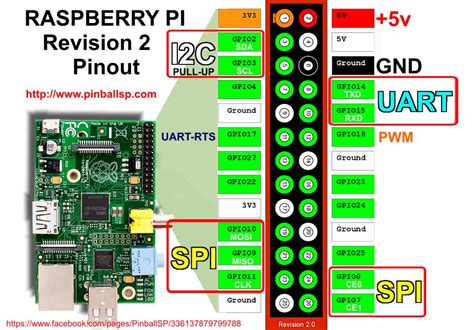 easy  understand raspberry pi gpio pin layout diagram megaleechernet