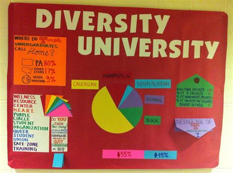 resident assistant bulletin boards march 1000 ideas about diversity bulletin board on pinterest