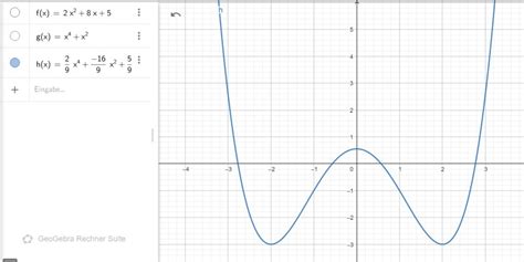 wie wuerde dieser graph als funktionsgleichung aussehen mathelounge