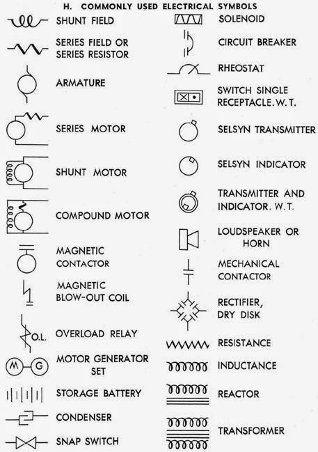 elecrical engineers world electrical symbols