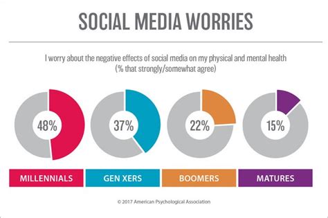 social media and mental health in 2020