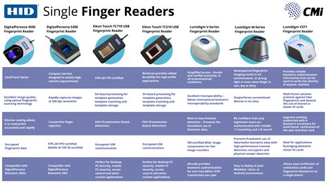 biometric fingerprint readers  secure authentication cmi corporation