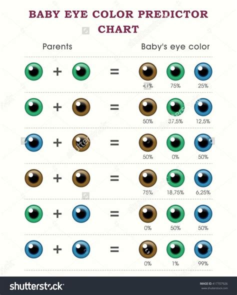 Eye Color Chart Eye Color Chart Rare Eye Colors Rare Eyes Eye Color