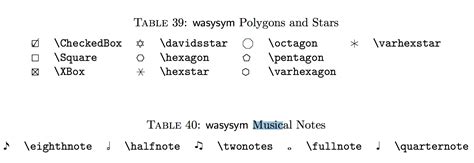 change footnote notation locally   symbolsnotes