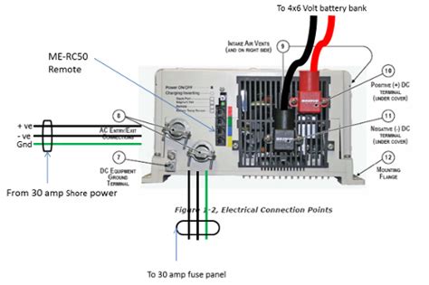 magnum wiring diagram
