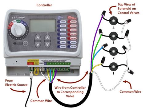 diagram connecting sprinkler timer  wires diagram mydiagramonline