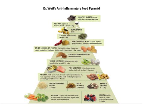 dr weils anti inflammatory food pyramid key biscayne life