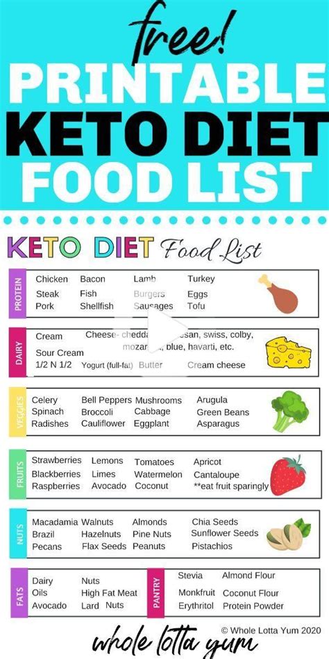 printable keto grocery list